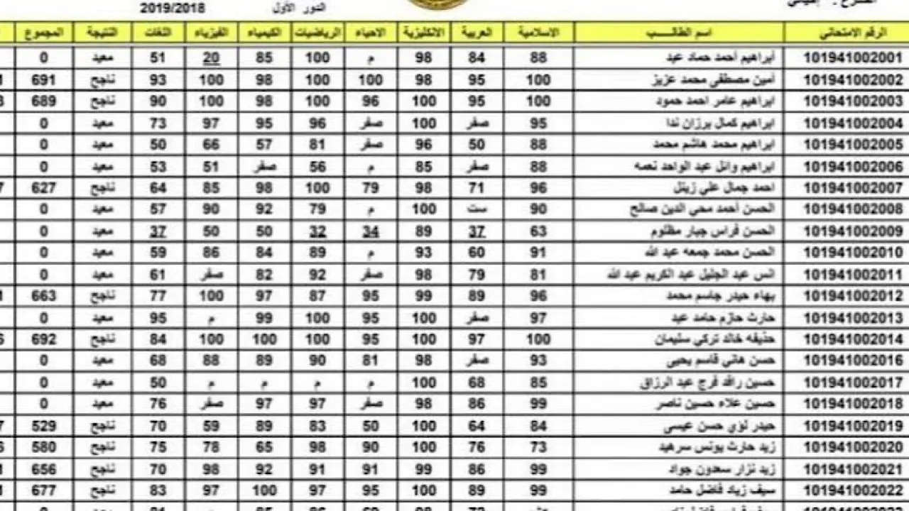 pdf نتائج السادس الاعدادي 2024 الدور الثالث موقع نتائجنا عبر الرابط results.mlazemna