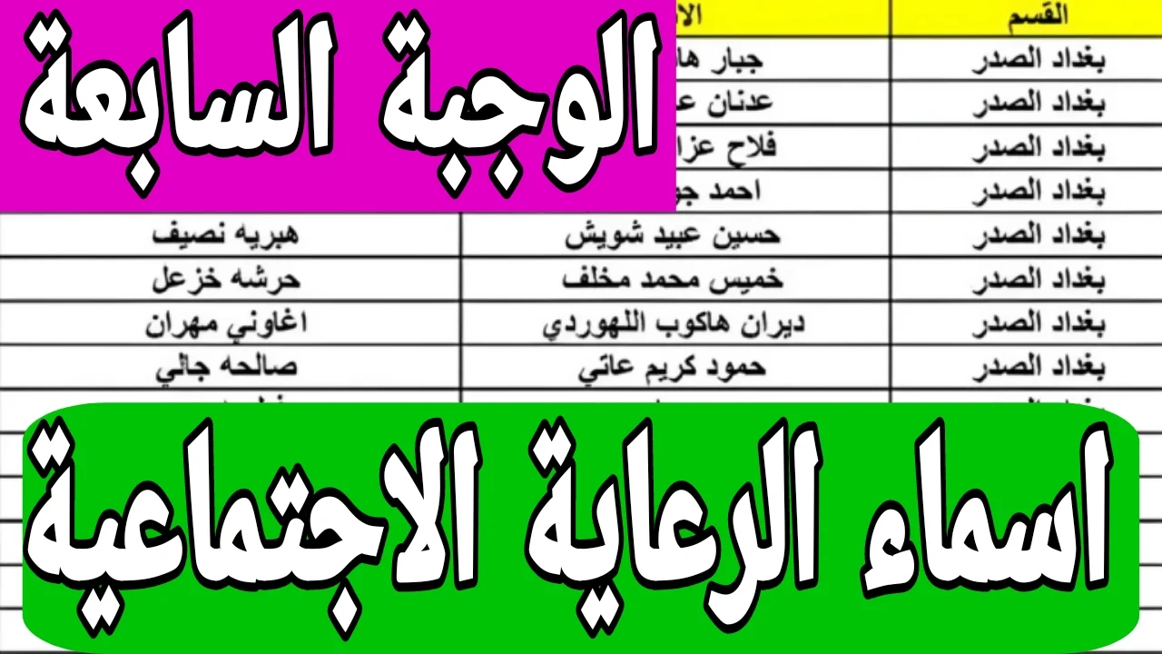 “حملهم PDF” أسماء المشمولين بالرعاية الاجتماعية الوجبة السابعة 2024 بالعراق والاستعلام عنهم عبر منصة مظلتي spa.gov.iq
