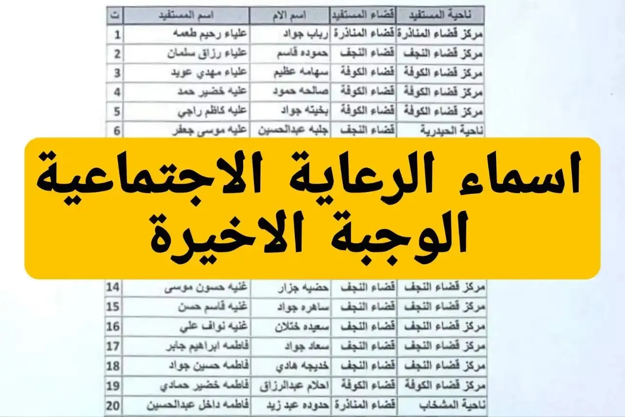 استعلم الان .. اسماء الرعاية الاجتماعية الوجبة الاخيرة 2024 بالعراق وشروط القبول عبر spa.gov.iq