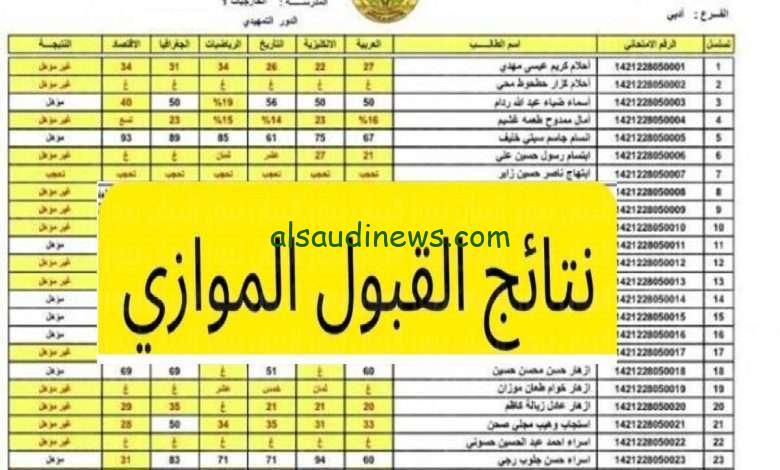 رابط الاستعلام عن نتائج القبول الموازي بالعراق 2024-2025 من خلال دائرة الدراسات والتخطيط dirasat-gate.org وشروط القبول