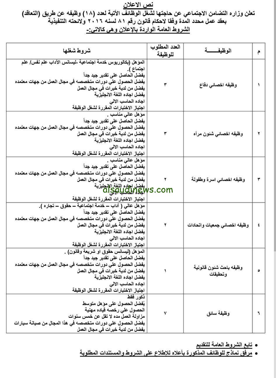 رابط التقديم علي وظائف وزاره التضامن الاجتماعي 2024 واهم الشروط المطلوبة