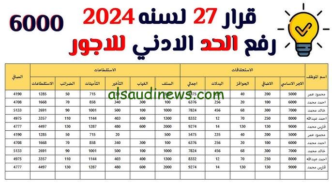 ” بشري سارة 50% زيادة للجميع ” تفاصيل رفع الحد الأدنى للأجور 2024 للقطاعات الخاصة وجدول المرتبات الجديدة