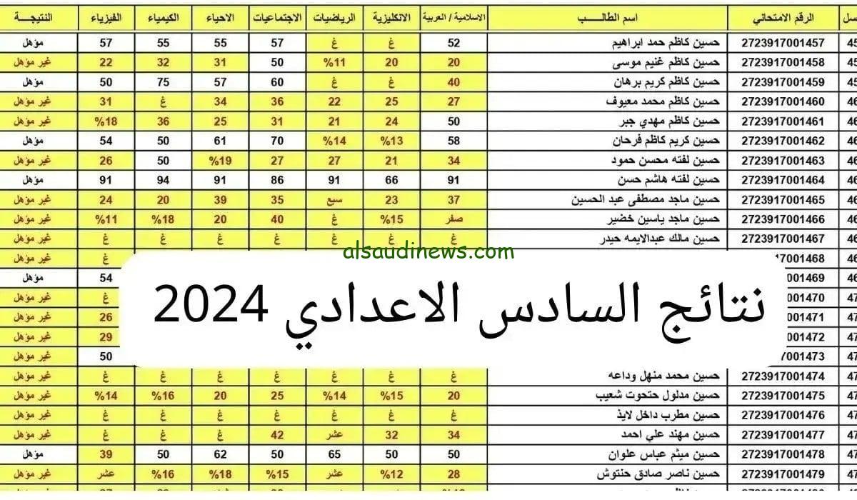 “ظهرت رسمياً” تنزيل نتائج سادس اعدادي دور ثالث 2024 بالعراق عبر الموقع الرسمي لوزارة التربية والتعليم epedu.gov.iq