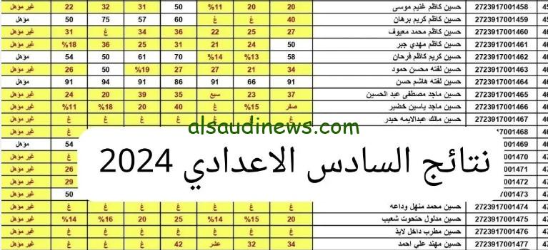 خطوات الحصول علي نتائج الصف السادس الإعدادي الدور الثالث 2024 عبر موقع وزارة التربية العراقية epedu.gov.iq