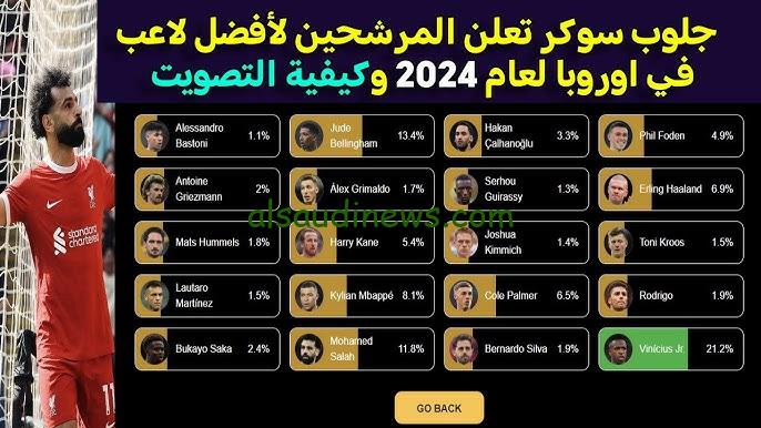 رابط موقع تصويت افضل نادي في العالم 2024-2025 vote.globesoccer.com ” الأهلي المصري ينافس كبار اللعبة “