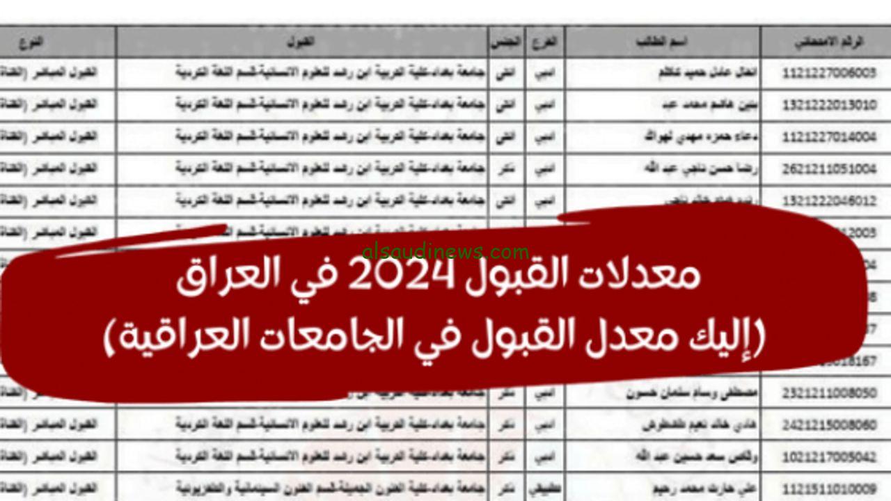 رابط نتائج القبول المركزي بالعراق 2025 لشعبة (علمي وأدبى) عبر موقع وزارة التربية والتعليم والبحث العلمي mohesr.gov.iq