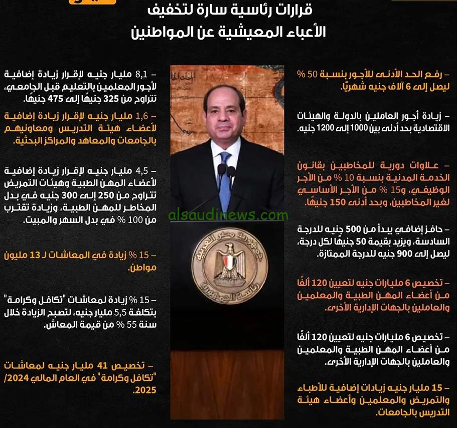 “بشرة خير” موعد زيادة الحد الأدنى لـ المعاشات والمرتبات 2024 حسب التوجيهات الرئاسية الأخيرة