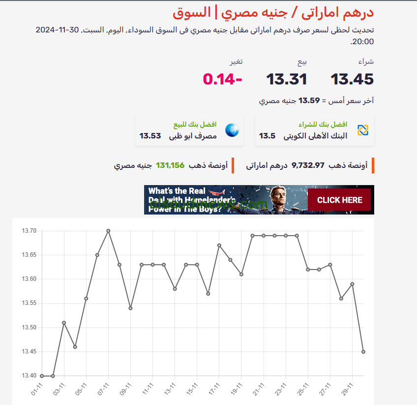 “تراجع كبير في العملة الخليجية” سعر الدرهم الاماراتي اليوم السبت 30/11/2024 أمام الجنيه المصري في السوق السوداء والبنوك