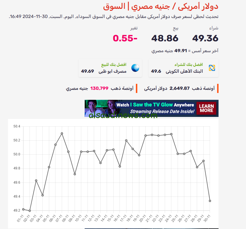 “حال الأمريكاني بيدهور” سعر الدولار في السوق السوداء مقابل الجنيه المصري اليوم السبت 30/11/2024 وفي أشهر البنوك المصرية