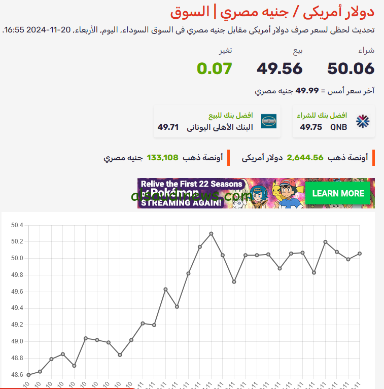 “كسر حاجز الـ60ج” كم سعر الدولار في السوق السوداء اليوم الأربعاء 20/11/2024 وفي كل البنوك المصرية