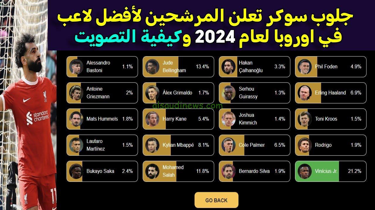 جلوب سوكر .. قائمة المرشحين لحصد جوائز الأفضل في العالم 2024 والمنافسة القوية بين الأندية