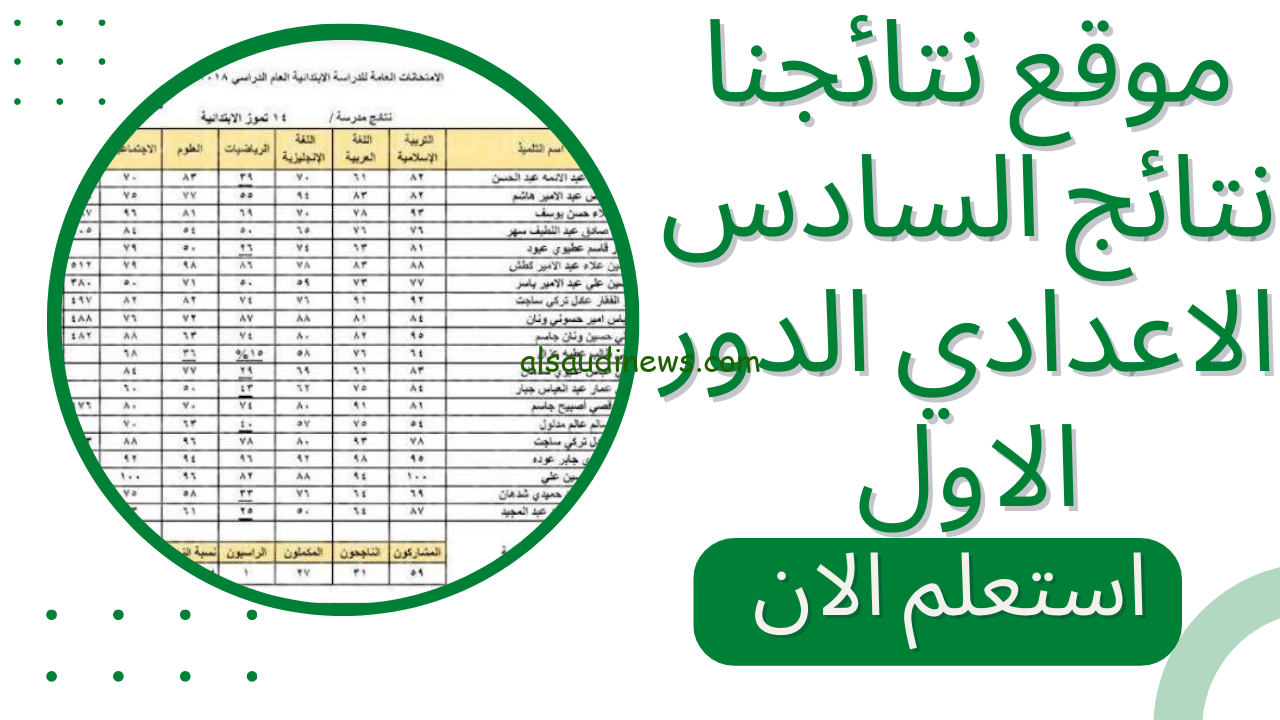 موقع نتائجنا pdf نتائج السادس الاعدادي الدور الثالث 2024 بالعراق nataegna.net