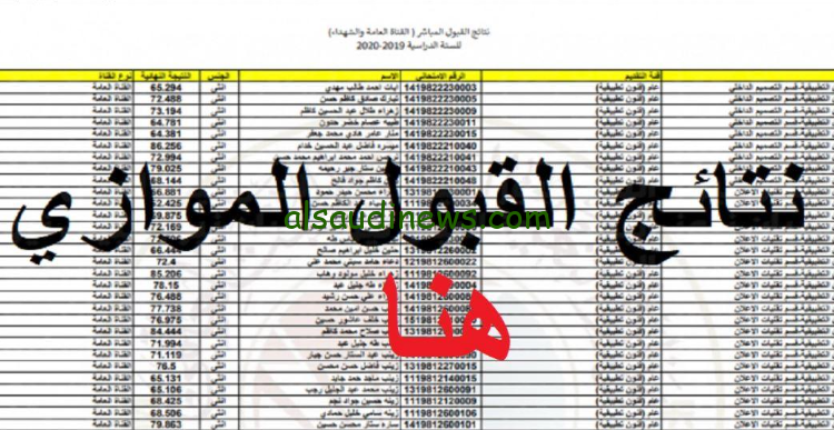 من هنا .. نتائج القبول الموازي 2024 موقع نتائجنا وشروط قبول الطلاب في الجامعات العراقية
