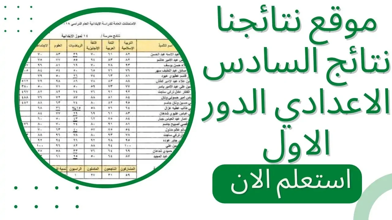 رابط الاستعلام عن نتائج السادس اعدادي موقع نتائجنا 2024 الدور الثالث بالعراق nataegna.net