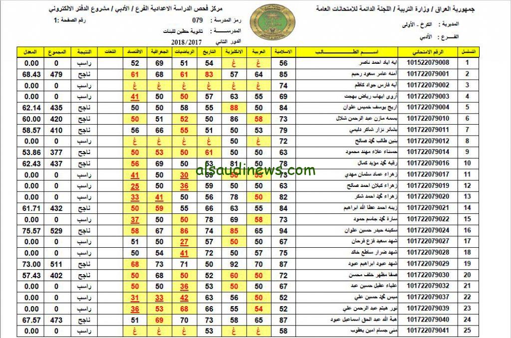 نتائج السادس الاعدادي 2024 الدور الثالث نتائجنا pdf بالعراق عبر nataegna.net في كافة المحافظات