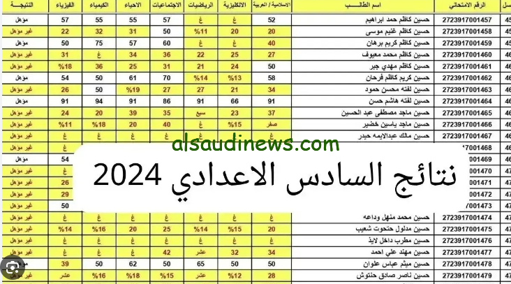 رابط نتائج السادس الاعدادي 2024 pdf الدور الثالث بالعراق عبر موقع نتائجنا nataegna.net
