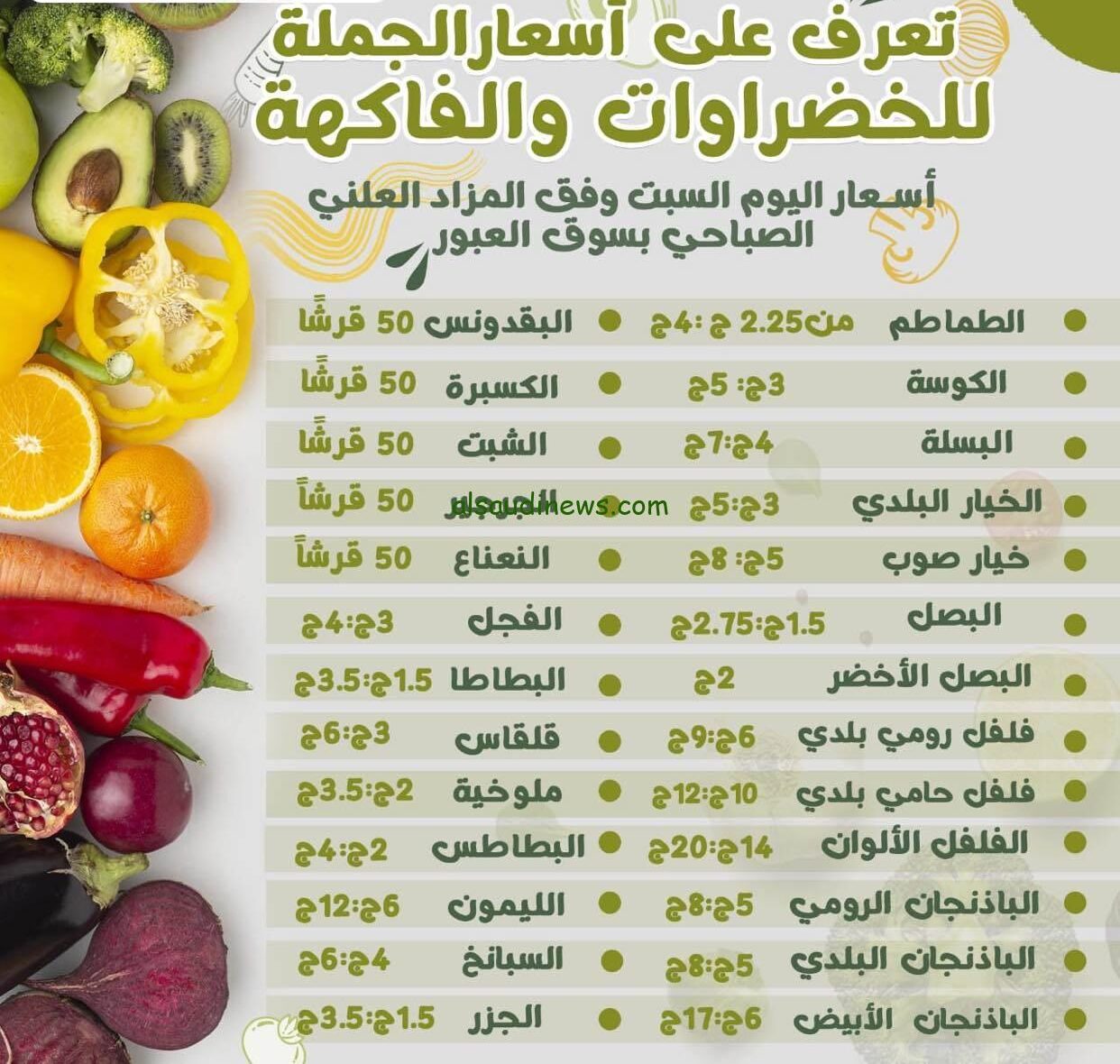 “الطماطم بين 3.5/5 جـ” جدول أسعار الخضروات اليوم في سوق العبور الأربعاء 4 ديسمبر 2024 للتجار والمستهلكين