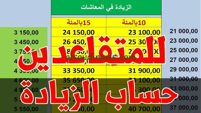 جدول الزيادة في معاشات متقاعدي الصندوق المغربي للتقاعد 2024 بعد إضافة 1000 درهم مغربي لجميع المتقاعدين