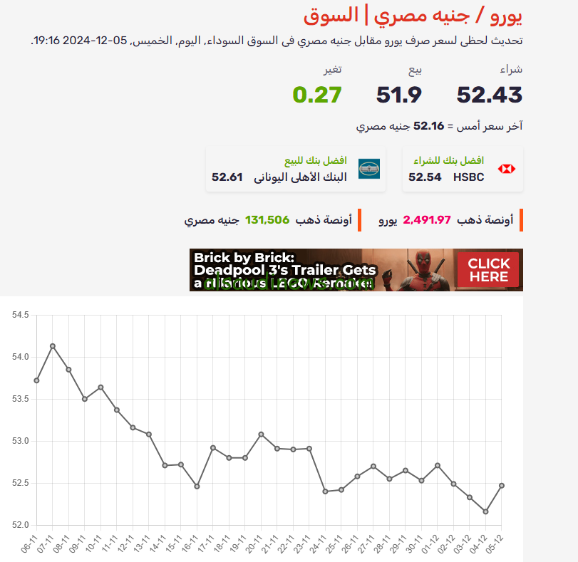 “قفزة كبيرة في الأروبي” سعر اليورو اليوم في مصر في مساء تعاملات الخميس 5/12/2024 في السوق السوداء وأشهر البنوك