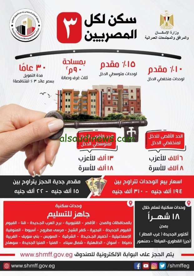 كراسة شروط شقق الإسكان الاجتماعي 2024 بأهم التفاصيل والشروط لمحدودي ومتوسطي الدخل