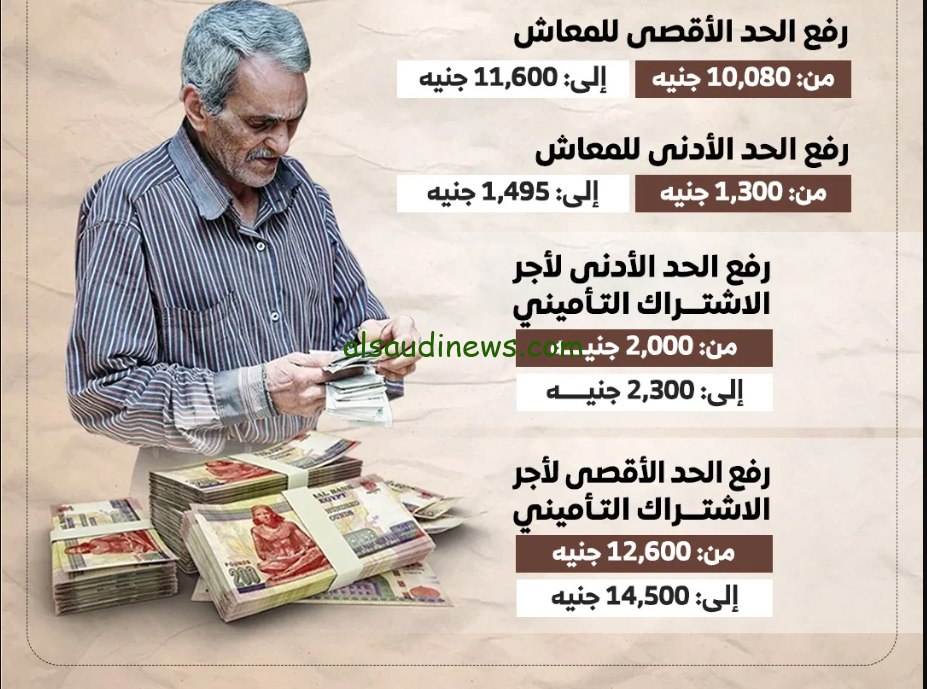 اخر اخبار زيادة المعاشات وموعد صرف معاشات شهر فبراير 2025