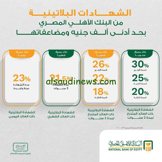 “مرتب بدون وظيفة” شهادات البنك الأهلي 2025 الاستثمارية والادخارية بعائد يصل الي 30%