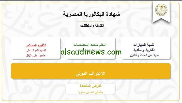 “نظامك هيكون أي” تفاصيل نظام البكالوريا المصرية الجديد 2025 لجميع طلاب الثانوية العامة