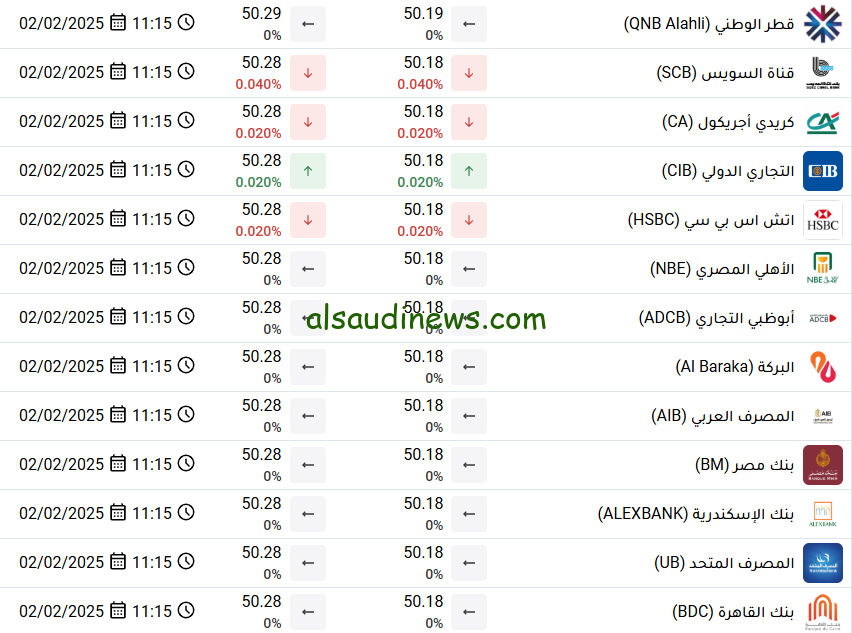 “ارتفاع الأوروبي” سعر اليورو اليوم السوق السوداء الاحد 2 فبراير 2025 في مختلف البنوك