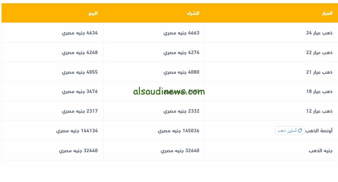 سعر الذهب الآن “دماااار”.. أسعار الذهب اليوم في مصر 12/2/2025 بعد الصعود آخر 30 دقيقة