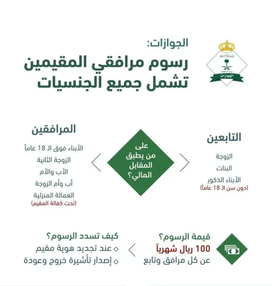 حقق المزيد من التوفير بسهولة مع حساب رسوم المرافقين 1446 والفئات المعفاة!