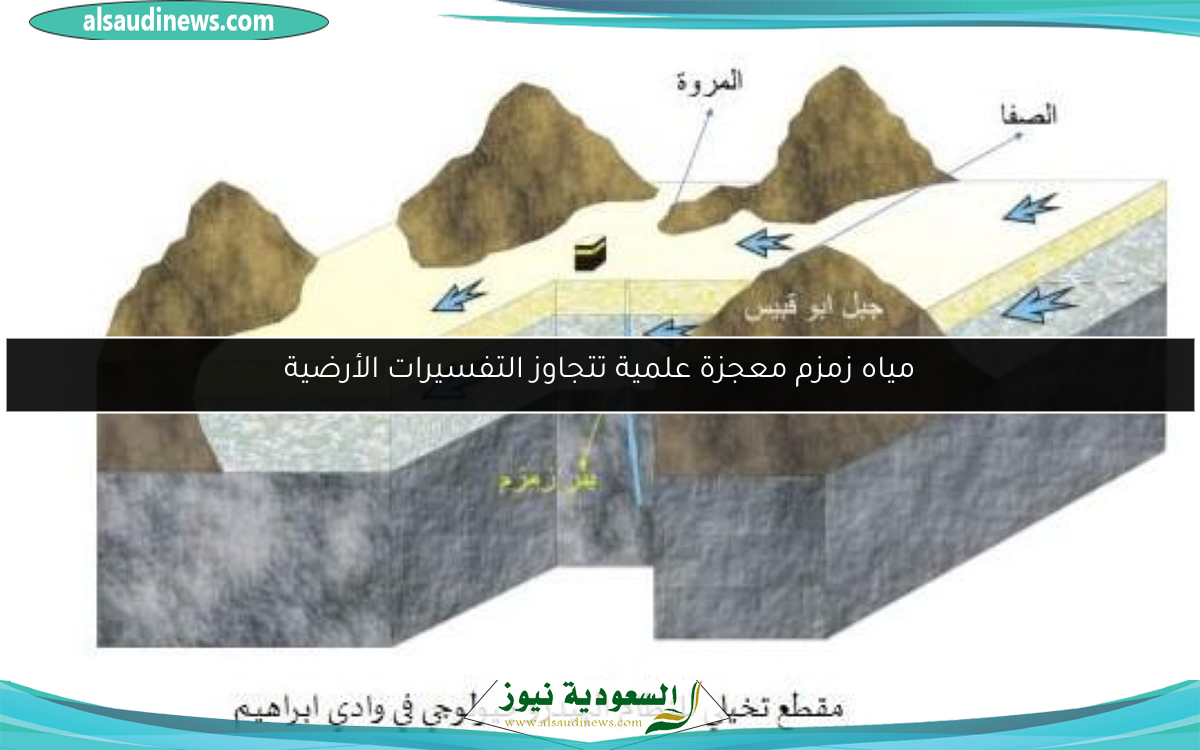 مياه زمزم معجزة علمية تتجاوز التفسيرات الأرضية