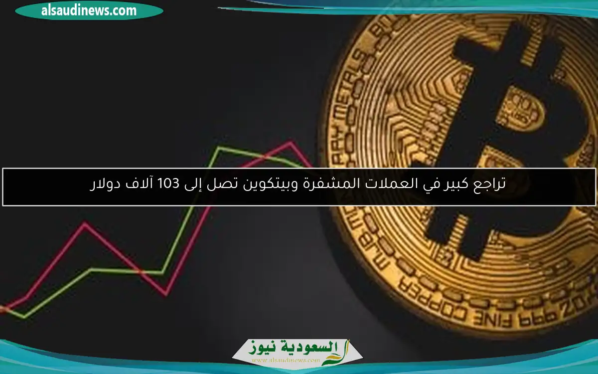 تراجع كبير في العملات المشفرة وبيتكوين تصل إلى 103 آلاف دولار