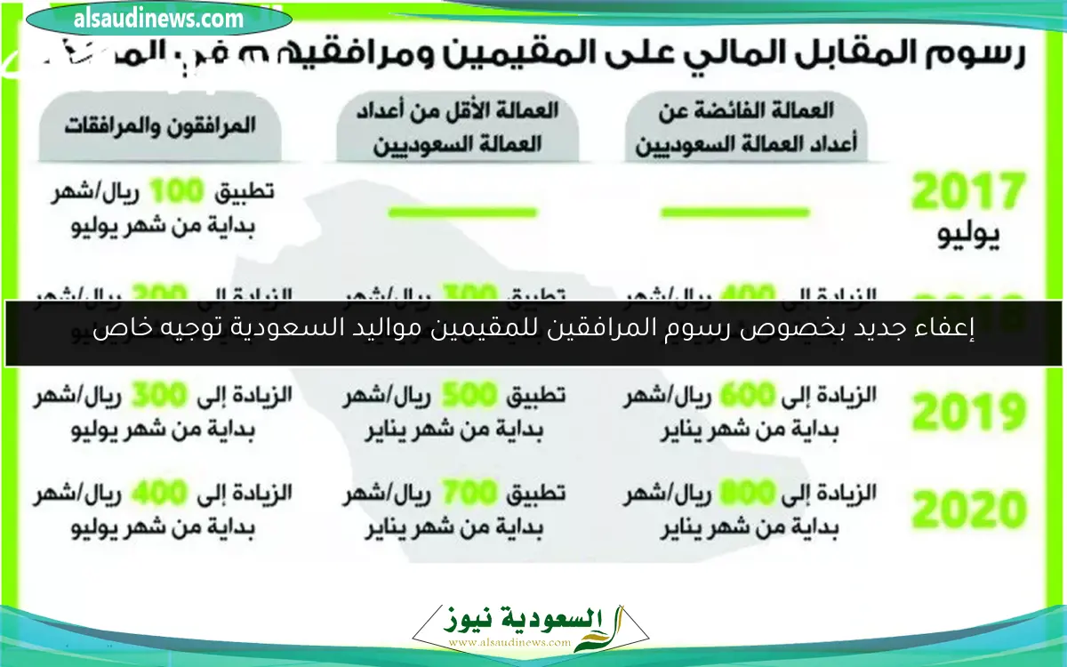إعفاء جديد بخصوص رسوم المرافقين للمقيمين مواليد السعودية توجيه خاص