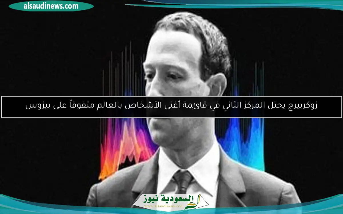 زوكربيرج يحتل المركز الثاني في قائمة أغنى الأشخاص بالعالم متفوقاً على بيزوس