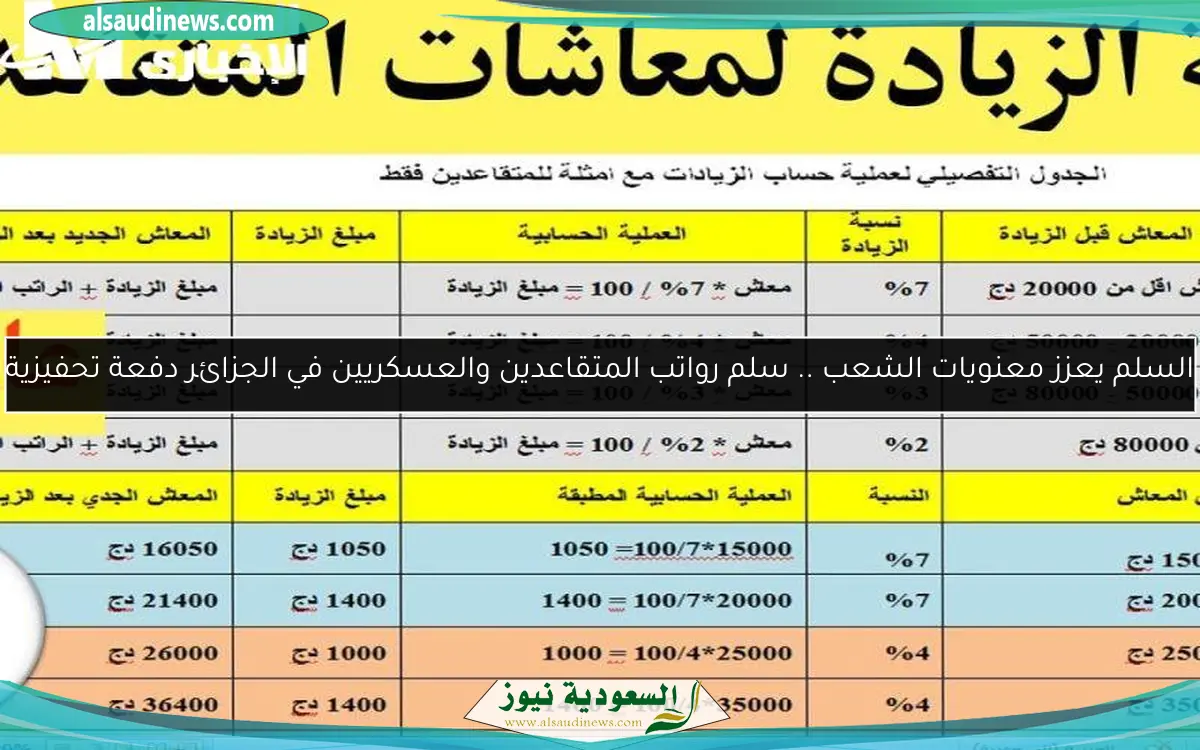 السلم يعزز معنويات الشعب .. سلم رواتب المتقاعدين والعسكريين في الجزائر دفعة تحفيزية
