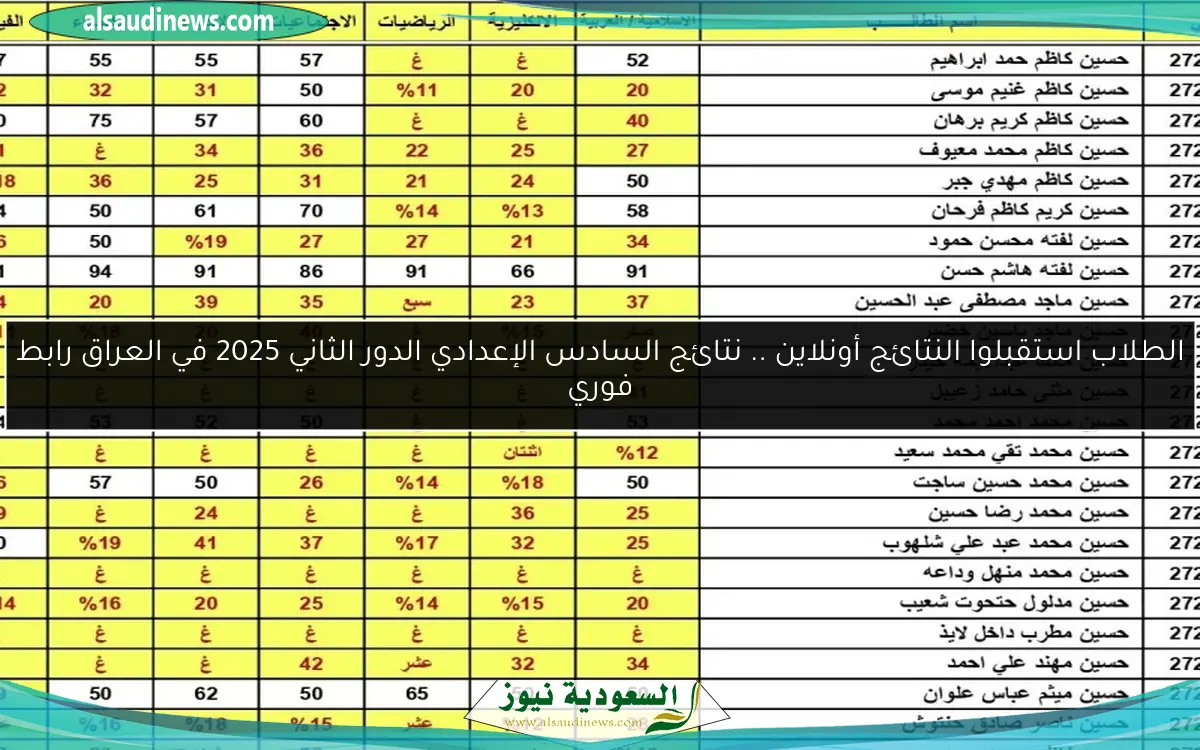 الطلاب استقبلوا النتائج أونلاين .. نتائج السادس الإعدادي الدور الثاني 2025 في العراق رابط فوري